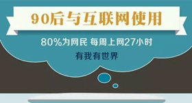 90后与互联网使用  动画制作