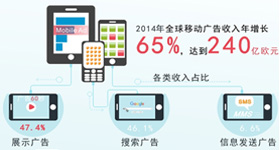 移动广告投放  动画制作