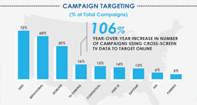 数据图  动画制作